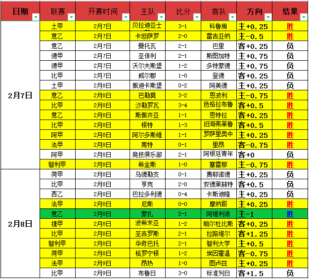 世纪足坛出,场王,罗夺魁,皇冠体育,皇冠娱乐,皇冠体育平台,体育投注,体育赛事投注,皇冠官网