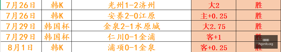 罗德里与巴,萨队友频繁,互动,皇冠体育,皇冠娱乐,皇冠体育平台,体育投注,体育赛事投注,皇冠官网