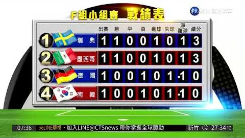 2022-2023赛季英超联赛第三轮盛况盘点