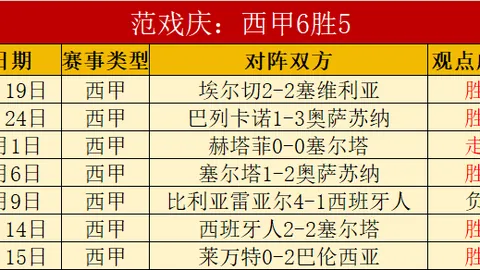 独行侠终结爵士连败，国王轻取开拓者
