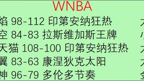 美洲赛事焦点：上乘表现至关重要，美洲一队决战在即